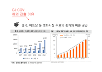 CJ CGV 글로벌 마케팅전략-7