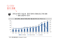 CJ CGV 글로벌 마케팅전략-9
