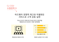 CJ CGV 글로벌 마케팅전략-15