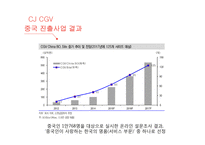 CJ CGV 글로벌 마케팅전략-17
