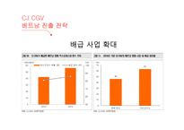 CJ CGV 글로벌 마케팅전략-19