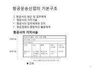 항공사 경영론 레포트-20
