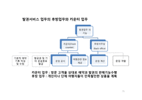 발권서비스 업무의 후방업무와 카운터 업무-3
