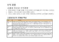 발권서비스 업무의 후방업무와 카운터 업무-8
