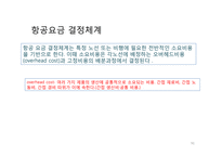발권서비스 업무의 후방업무와 카운터 업무-17