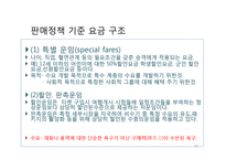 발권서비스 업무의 후방업무와 카운터 업무-19
