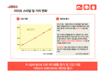네파 브랜드 이미지 확립을 위한 커뮤니케이션 전략(1)-4
