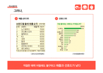 네파 브랜드 이미지 확립을 위한 커뮤니케이션 전략(1)-11