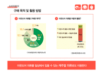 네파 브랜드 이미지 확립을 위한 커뮤니케이션 전략(1)-15