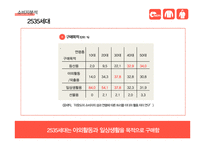 네파 브랜드 이미지 확립을 위한 커뮤니케이션 전략(1)-18