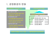 기업이 필요로하는 인재상과 인재전략-3