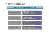 기업이 필요로하는 인재상과 인재전략-14
