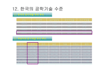 기업이 필요로하는 인재상과 인재전략-20