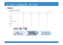 국내 및 해외 M&A 사례 SK 텔레콤-아이리버산토리홀딩스-빔-3
