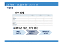 국내 및 해외 M&A 사례 SK 텔레콤-아이리버산토리홀딩스-빔-4