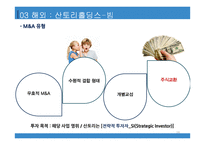 국내 및 해외 M&A 사례 SK 텔레콤-아이리버산토리홀딩스-빔-14