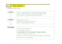 사생대회 운영기획서 XX기업 후원-10