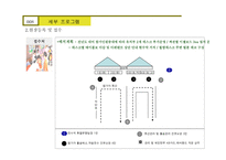 사생대회 운영기획서 XX기업 후원-14