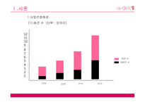 이동식 애견 미용장례용품센터 사업계획서-4