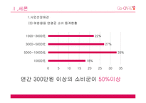 이동식 애견 미용장례용품센터 사업계획서-6