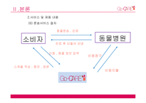 이동식 애견 미용장례용품센터 사업계획서-20