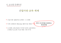 LG전자의 글로벌 인적자원관리-20