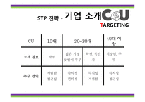 CU 편의점 마케팅전략-10