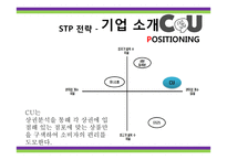 CU 편의점 마케팅전략-12