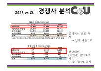 CU 편의점 마케팅전략-16