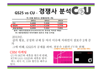 CU 편의점 마케팅전략-17