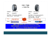 브랜드 포토폴리오 전략 Brand Portfolio-4