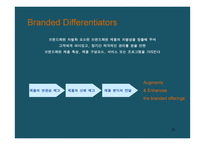 브랜드 포토폴리오 전략 Brand Portfolio-20