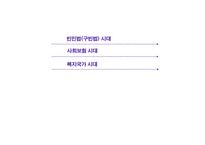 사회복지정책의 역사-2