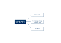 사회복지정책의 역사-3