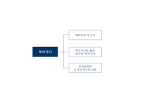 사회복지정책의 역사-15