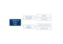 사회복지정책과 경제-3