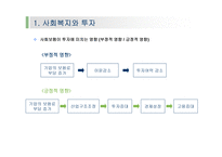 사회복지정책과 경제-9