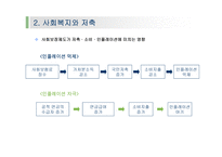사회복지정책과 경제-12