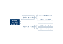 사회복지정책과 경제-15