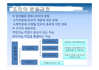 조직화(Orgnizing)-11
