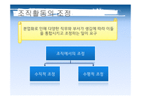 조직화(Orgnizing)-18