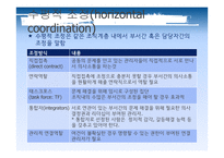 조직화(Orgnizing)-20