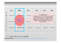 웅진WOONJIN 몰락과 법정관리 그 후-6