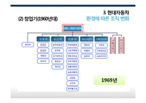 현대자동차 기업분석-14