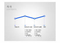 노키아의 성공과 실패를 조직 구조론적 관점에서 비교 분석-2