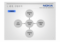 노키아의 성공과 실패를 조직 구조론적 관점에서 비교 분석-9