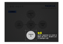 노키아의 성공과 실패를 조직 구조론적 관점에서 비교 분석-14