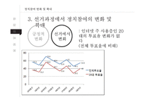 인터넷 정치 -선거를 중심으로(1)-12