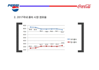 코카콜라와 펩시 비교광고(1)-5