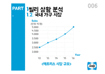 씰리침대 마케팅전략(1)-6
